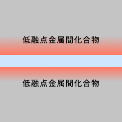化研産業株式会社 - 極圧潤滑剤のNASKALUBのメーカー