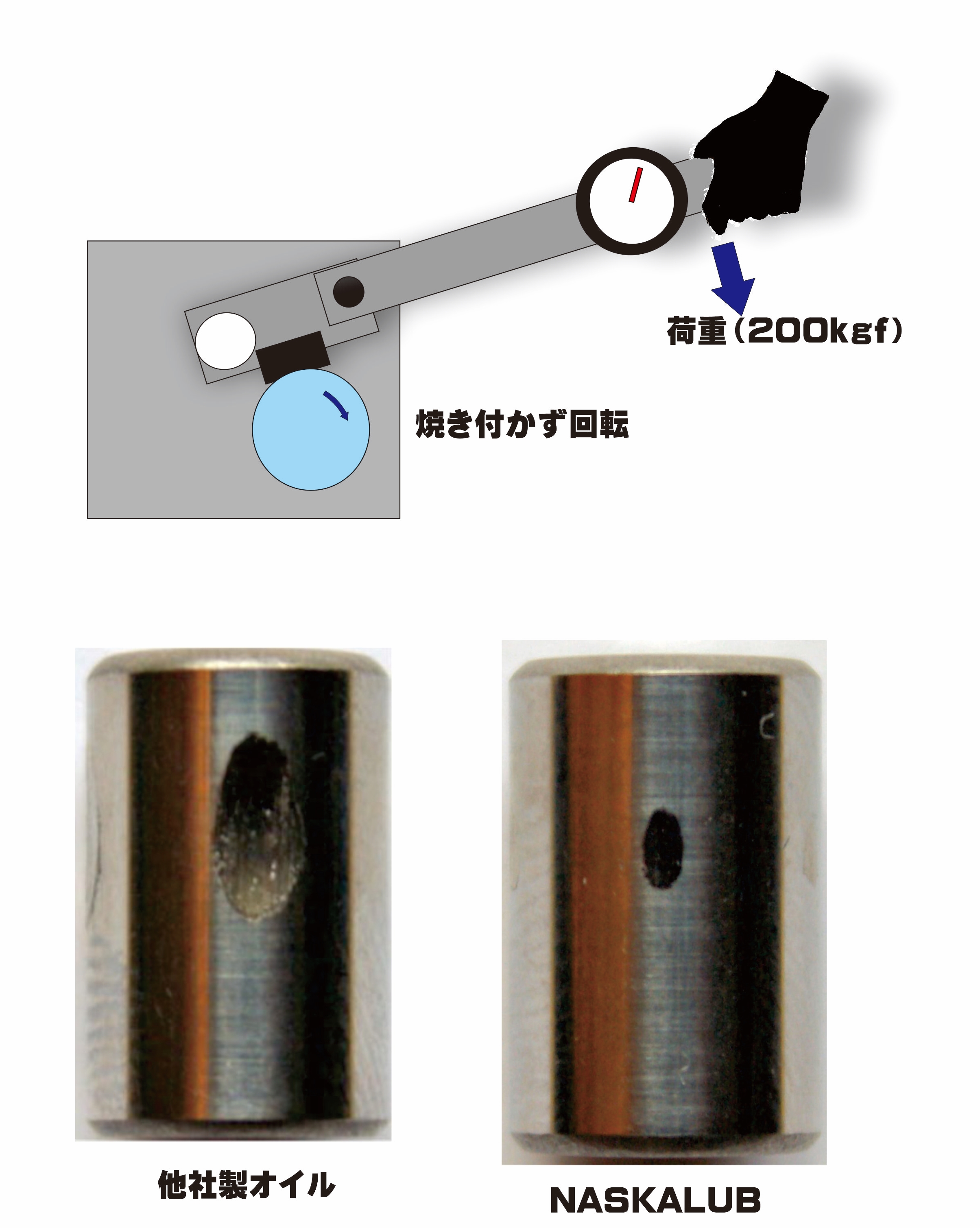 73%OFF!】 化研産業 潤滑剤 NASKALUB ナスカルブ 超極圧潤滑剤